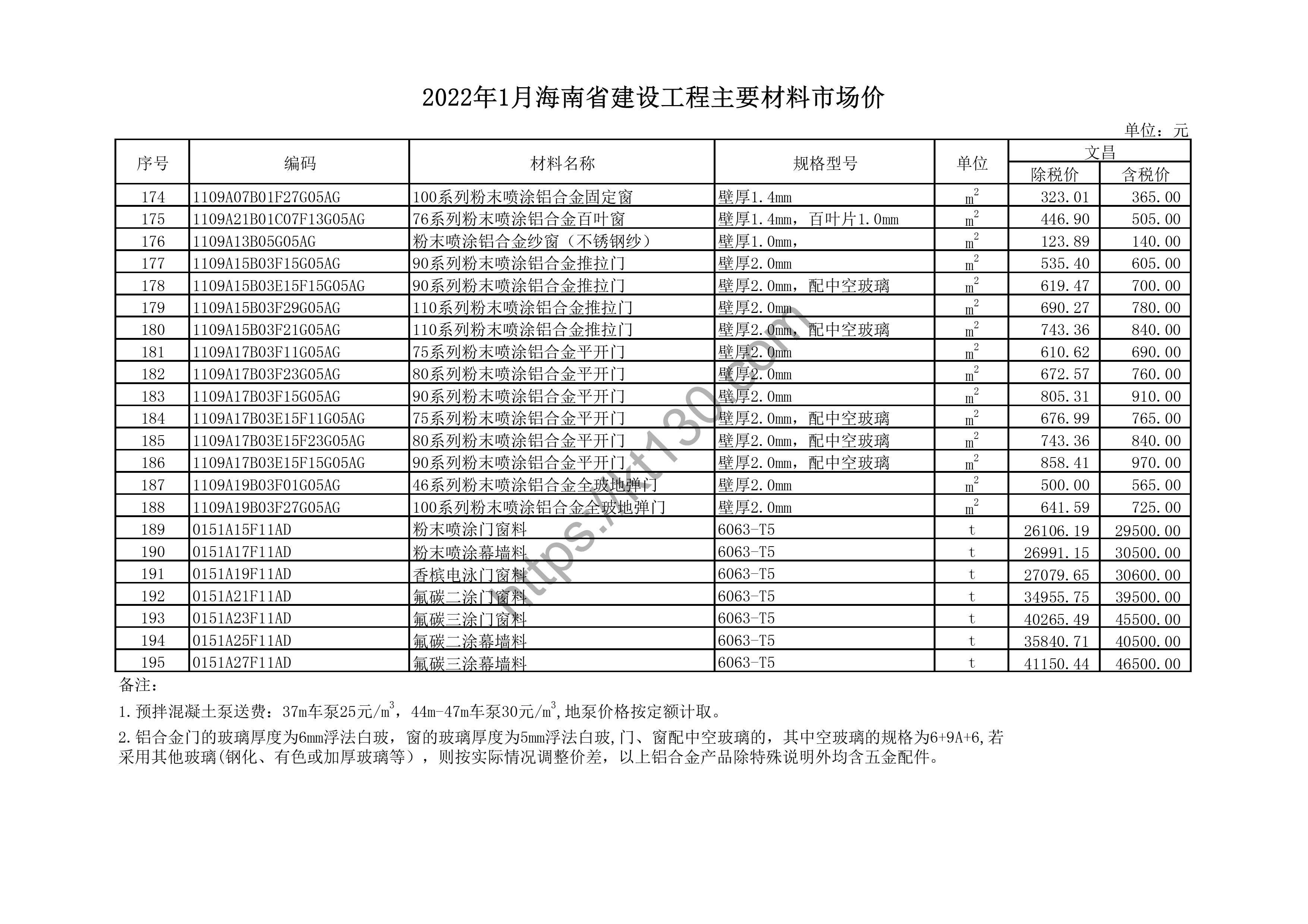 海南省2022年1月建筑材料价_钢化玻璃_43641